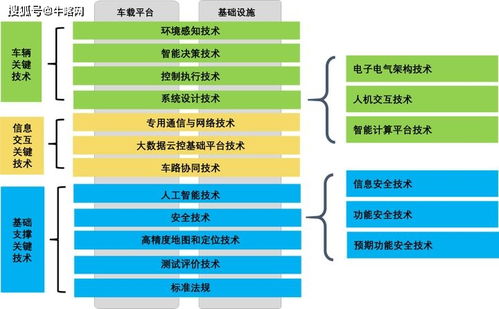《牛喀網(wǎng)》聚焦 智能網(wǎng)聯(lián)汽車(chē)技術(shù)路線(xiàn)圖2.0核心內(nèi)容摘要與陜西網(wǎng)絡(luò)技術(shù)服務(wù)角色