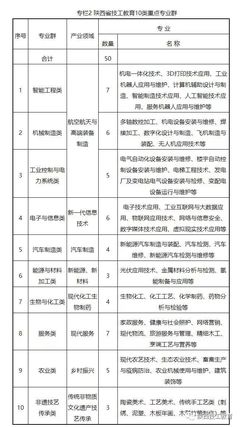 陜西省技工教育“十四五”規(guī)劃正式發(fā)布 聚焦技能人才培養(yǎng)與網(wǎng)絡(luò)技術(shù)服務(wù)融合發(fā)展