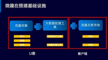 互聯(lián)網(wǎng)資產(chǎn)4.0時代 抓住流量資產(chǎn)化浪潮中的在線數(shù)據(jù)處理與交易處理業(yè)務(wù)機(jī)遇